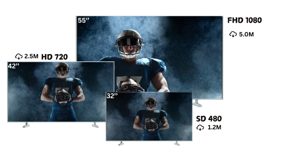 Comparison of screen sizes and resolutions for Magis TV, featuring 55-inch FHD 1080, 42-inch HD 720, and 32-inch SD 480 displays, showcasing a football player image with clarity differences.