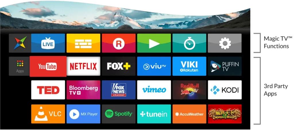 Smart TV menu displaying app icons like YouTube, Netflix, FOX+, Spotify, VLC, and Kodi, with a mountain landscape background.